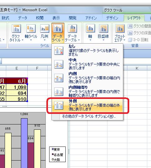 Excel 07のグラフでデータラベルを表示するには Excel エクセル の使い方 グラフ