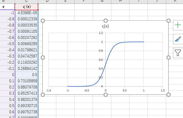 Excel シグモイド曲線 書き方