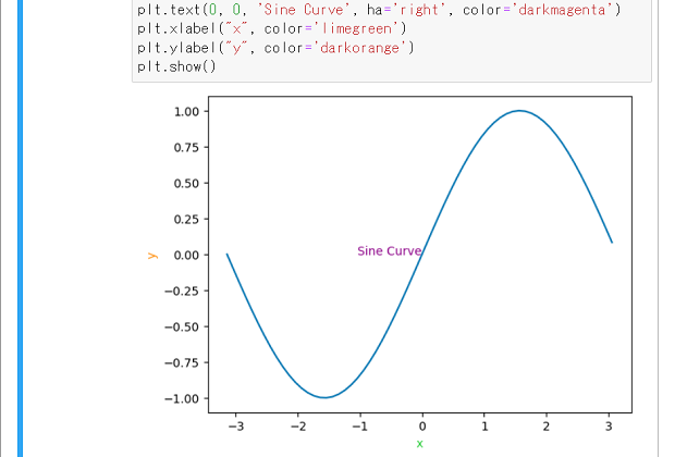 Matplotlib text Python