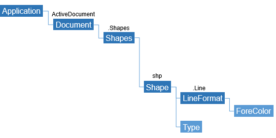 テキストボックスの枠線の色をまとめて変更するwordマクロ ワードマクロ Word Vbaの使い方 Shape 図形